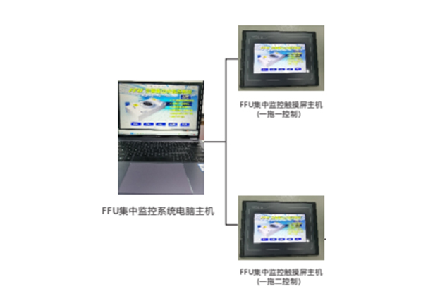 FFU群控系統(tǒng)